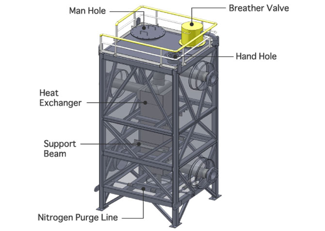 Lifting, Transport & Anchorage Study