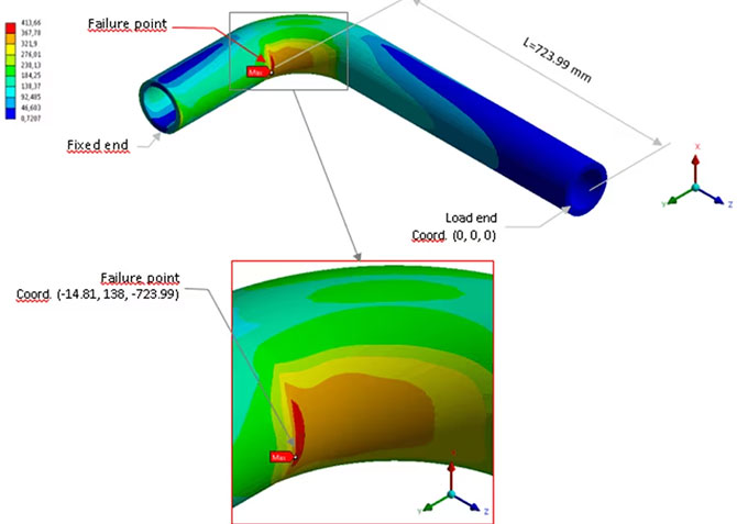 Stress Analysis Metering System