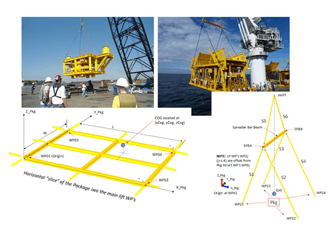 Skid Section & Loads